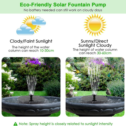 Ultimate Solar Oasis Garden Fountain